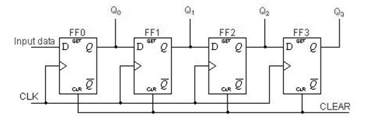 477_Define Serial In - Parallel Out Shift Registers.png